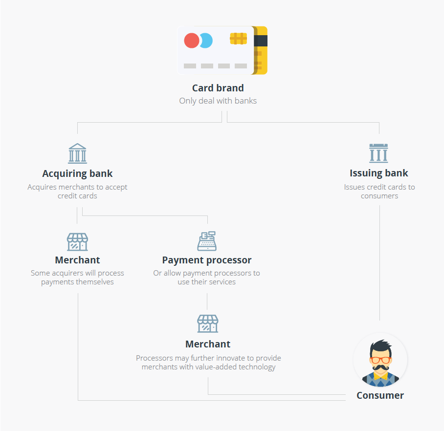 Payments landscape