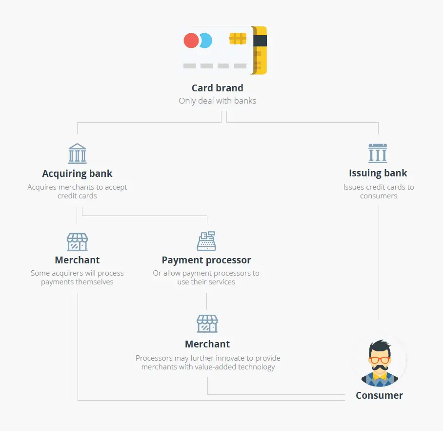 Payments landscape